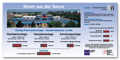 Schautafel - Photovoltaikanlage der Handwerkskammer zu Köln